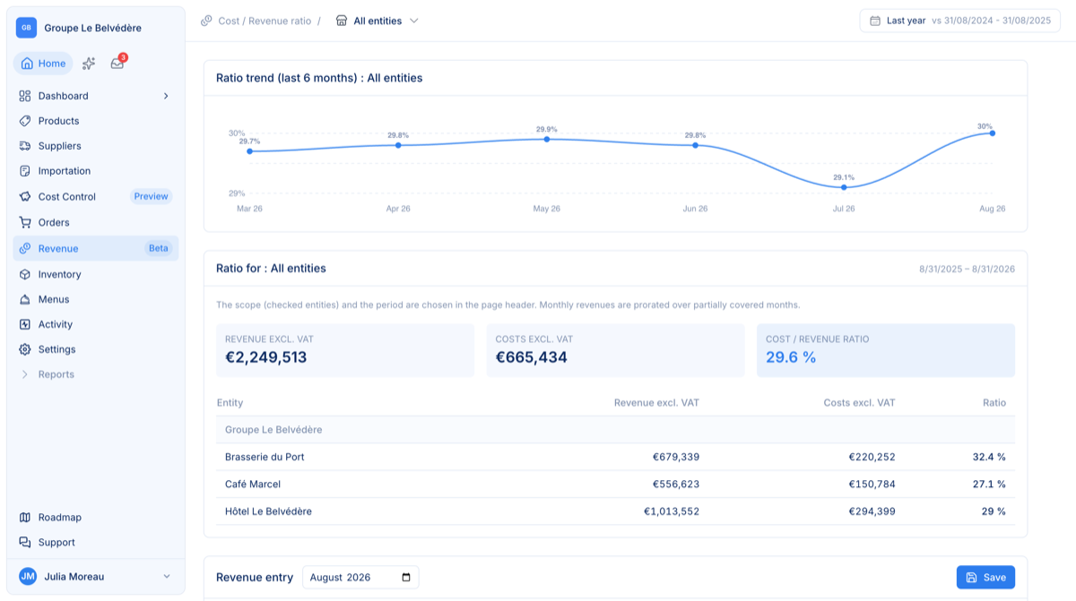 The Revenue page: 6-month ratio trend, revenue and cost totals, and the ratio per property