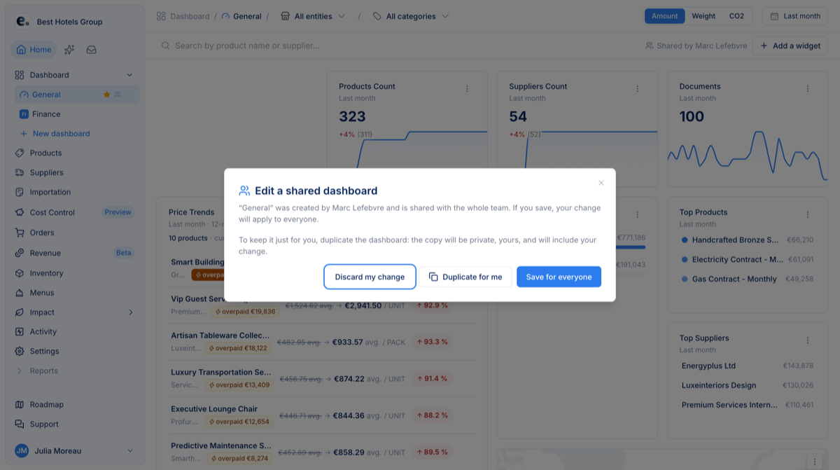 The “Edit a shared dashboard” prompt open over the dashboard grid, with the “Shared by” chip visible in the toolbar behind it